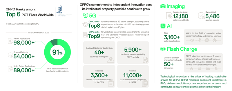 OPPO And Nokia Sign 5G Patent Cross-License Agreement
