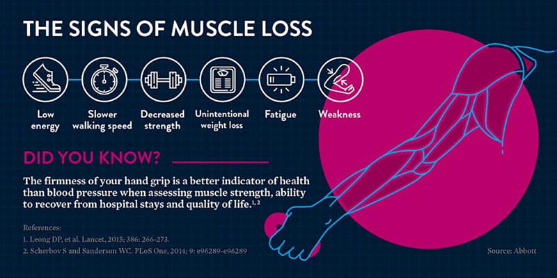 Muscle Health And Nutrition: The Cornerstones Of Healthy Aging In The Philippines