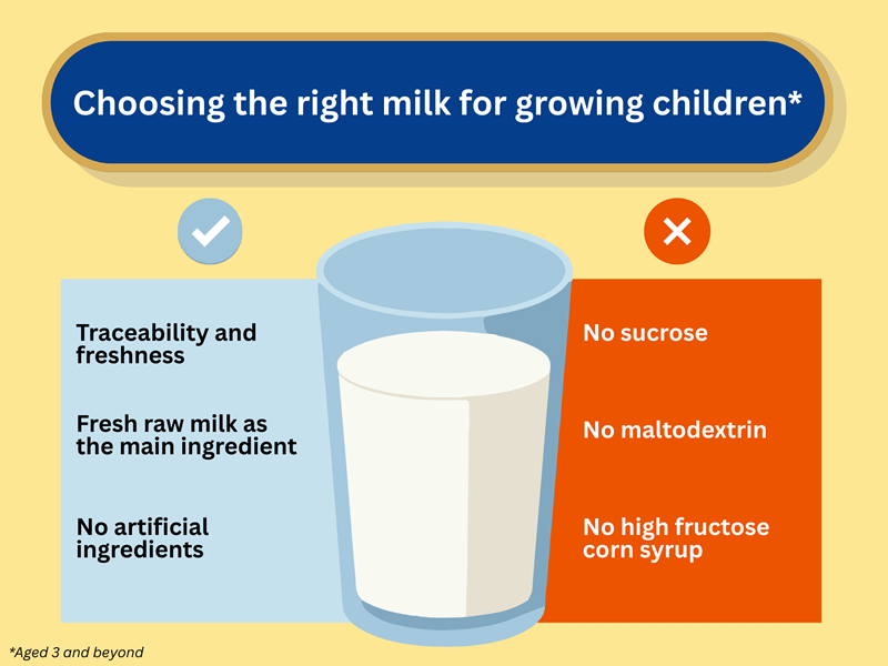 The Silent Sugar Problem Affecting Filipino Children’s Health